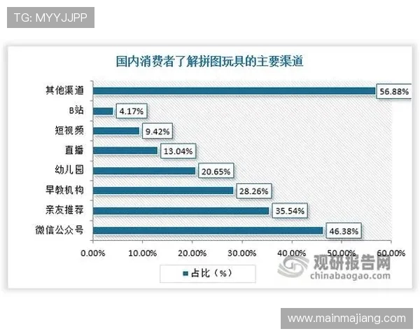 关于dg视讯的含义及其在当前娱乐直播行业中的地位和发展趋势