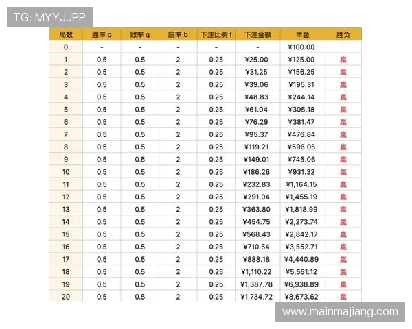 掌握百家乐的规则基础：新手必读的详细玩法介绍与胜率提升指南