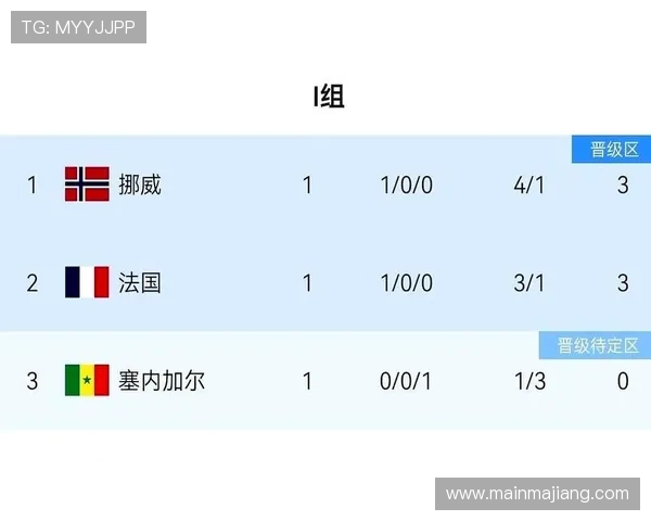 世界杯阿根廷奥地利比赛的晋级规则、积分制度及比赛中可能影响比赛结果的因素 世界杯阿根廷奥地利比赛的晋级规则、积分制度及比赛中可能影响比赛结果的因素
